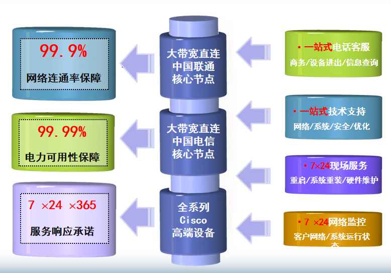 瀍河回族机房网络